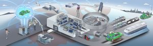 Audi Logistik Prozessvisualisierung Werksführung Dialogbild Agentur für Visualisierung von Prozessen, Veränderungen und Visionen.