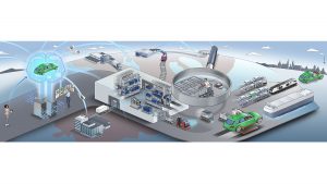 Audi Logistik Prozessvisualisierung Werksführung Dialogbild Agentur für Visualisierung von Prozessen, Veränderungen und Visionen.