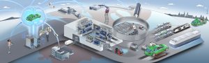Audi Logistik Prozessvisualisierung Werksführung Dialogbild Agentur für Visualisierung von Prozessen, Veränderungen und Visionen.