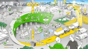 Agravis Change Kommunikation Strategiebild Visionsbild Vision Dialogbild Agentur für Visualisierung von Prozessen, Veränderungen und Visionen.