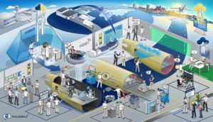Airbus A350 Werk Hamburg Next Chapter Leitbild Visionsbild Ausrüstungsmontage Dialogbild Agentur für Visualisierung von Prozessen, Veränderungen und Visionen.
