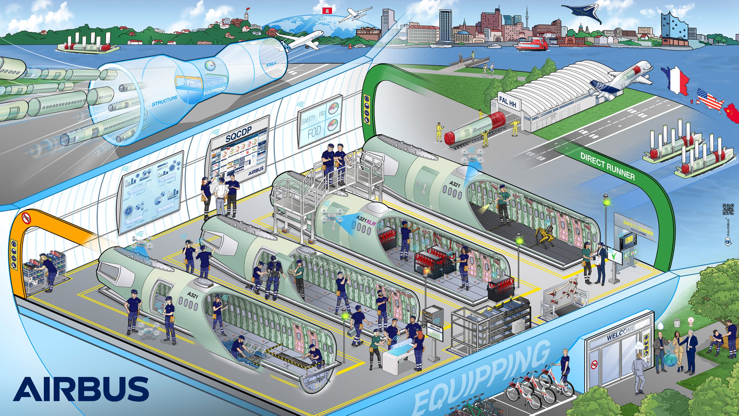 Dialogbild Airbus A320 A321 Ausrüstungsmontage 2.0 Single Aisle Airbus A320 A321 Ausrüstungsmontage 2.0 Single Aisle Dialogbild Agentur für Visualisierung von Prozessen, Veränderungen und Visionen.