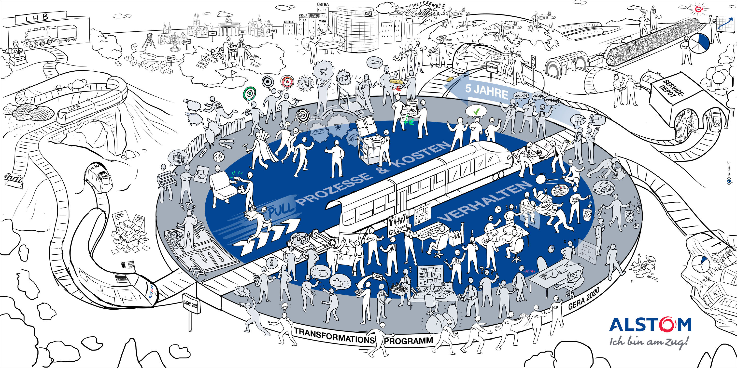 Dialogbild Workshop Skizze Alstom