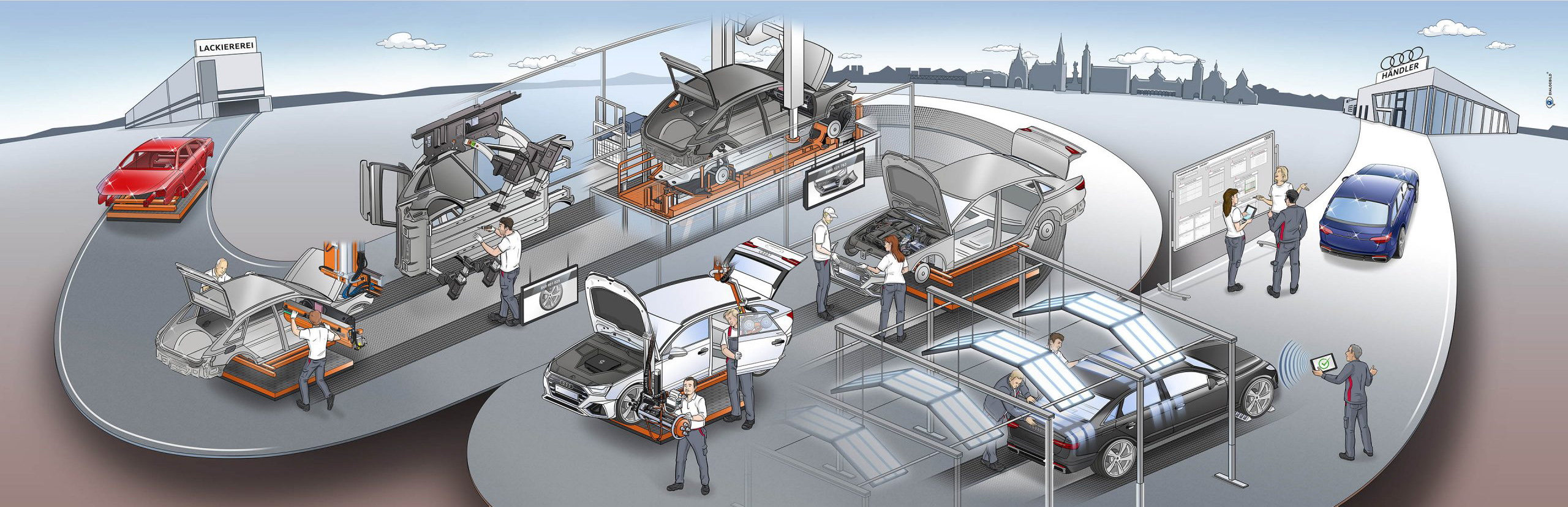 Audi Montage Prozessvisualisierung Werksführung Dialogbild Audi Montage Prozessvisualisierung Werksführung Infografik Dialogbild Agentur für Visualisierung von Prozessen, Veränderungen und Visionen.
