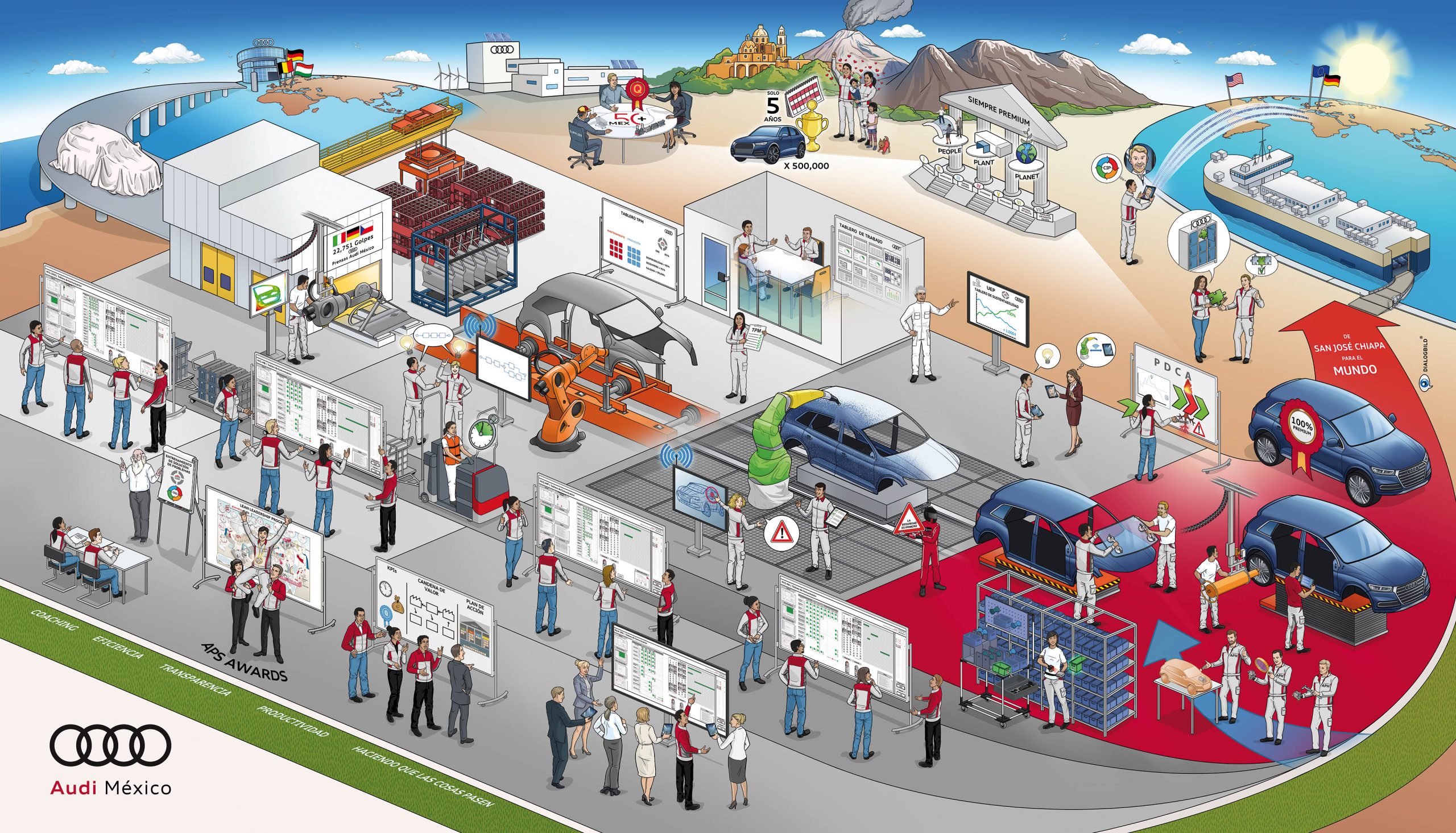 Audi Mexiko Produktionssystem Prozessdarstellung Strategiebild Dialogbild Audi Mexiko Produktionssystem Prozessdarstellung Strategiebild Dialogbild Agentur für Visualisierung von Prozessen, Veränderungen und Visionen.