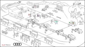 Audi Mexiko Produktionssystem Prozessdarstellung Strategiebild Dialogbild Agentur für Visualisierung von Prozessen, Veränderungen und Visionen.