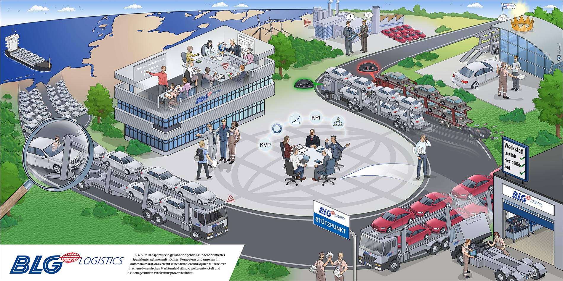 BLG Logistics Strategiebild Leitbild Dialogbild BLG Logistics Strategiebild Leitbild Dialogbild Agentur für Visualisierung von Prozessen, Veränderungen und Visionen.
