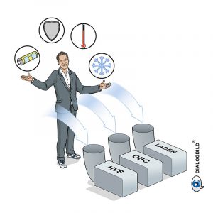 BMW E-Antrieb Prozessdarstellung Leitbild Dialogbild Agentur für Visualisierung von Prozessen, Veränderungen und Visionen.
