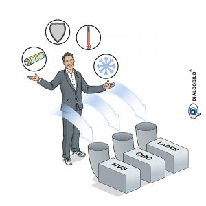 BMW HVS-Navigator Entwicklung E-Antrieb Prozessvisualisierung Erklärbild Dialogbild Agentur für Visualisierung von Prozessen, Veränderungen und Visionen.