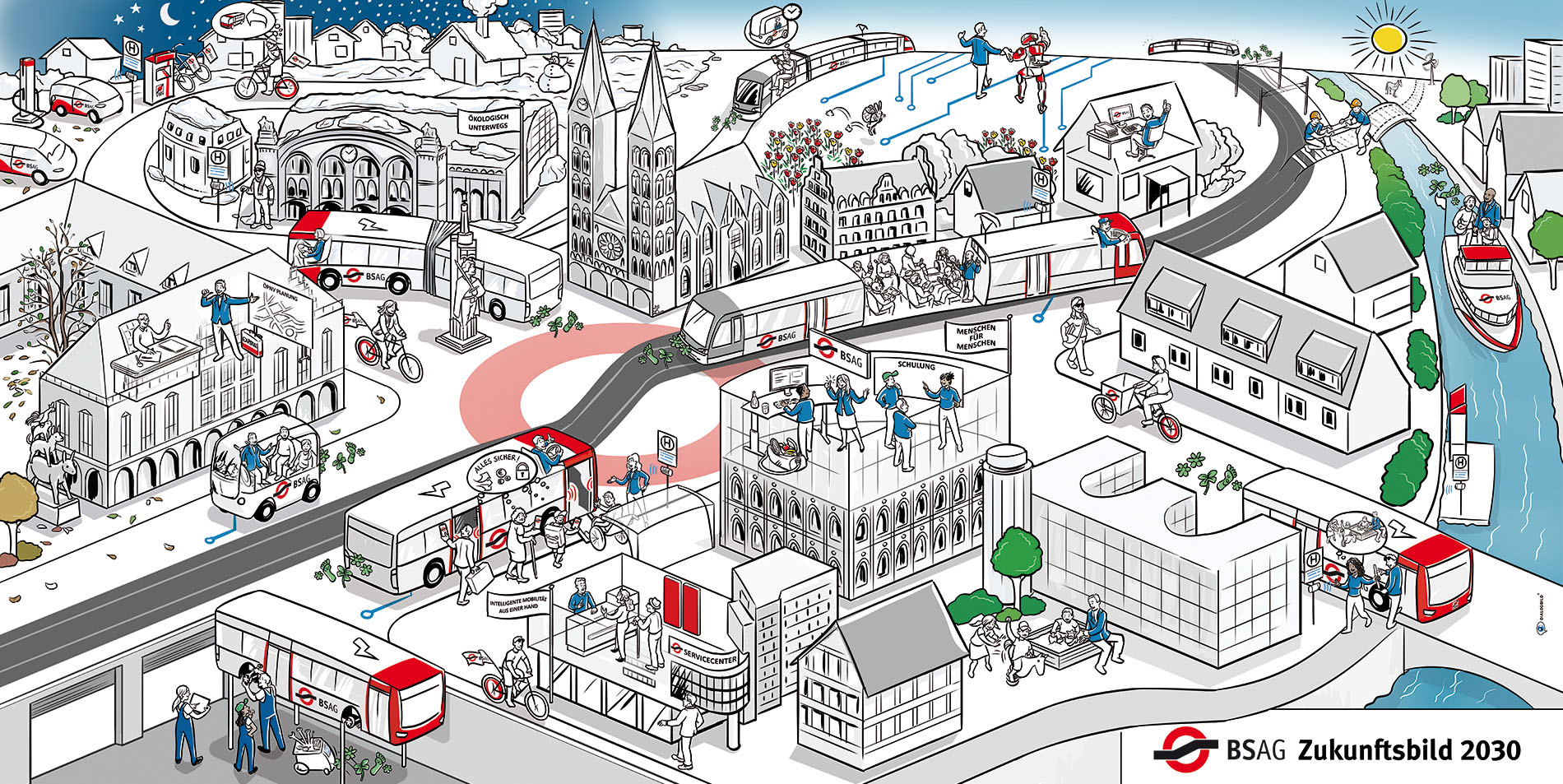 BSAG Bremer Straßenbahn AG Digitalisierung Zukunftsbild Leitbild Strategiebild Dialogbild Agentur für Visualisierung von Prozessen, Veränderungen und Visionen.