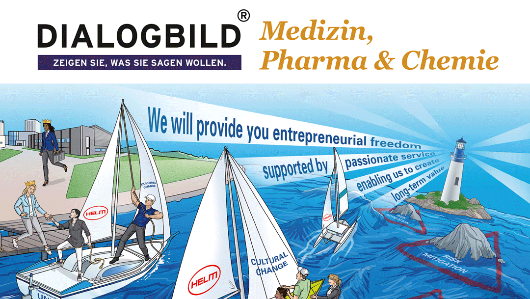 HELM AG Transformationsprozess Fit for Future Cultural Change Leitbild Chemicals Ferilizer Coop Protection Pharma Dialogbild Agentur für Visualisierung von Prozessen, Veränderungen und Visionen.