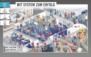 BAWAG Systemvertrieb Dialogbild Agentur für Visualisierung von Prozessen, Veränderungen und Visionen.