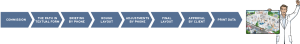 Dialogbild creation process from commission to print data