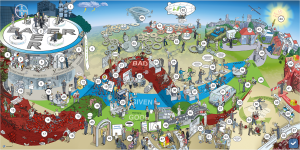 Bayer Simplify Komplexitätsreduzierung Leitbild Strategiebild Dialogbild Agentur für Visualisierung von Prozessen, Veränderungen und Visionen.