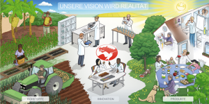 Symrise Visionsbild Leitbild Strategiebild Dialogbild Agentur für Visualisierung von Prozessen, Veränderungen und Visionen.
