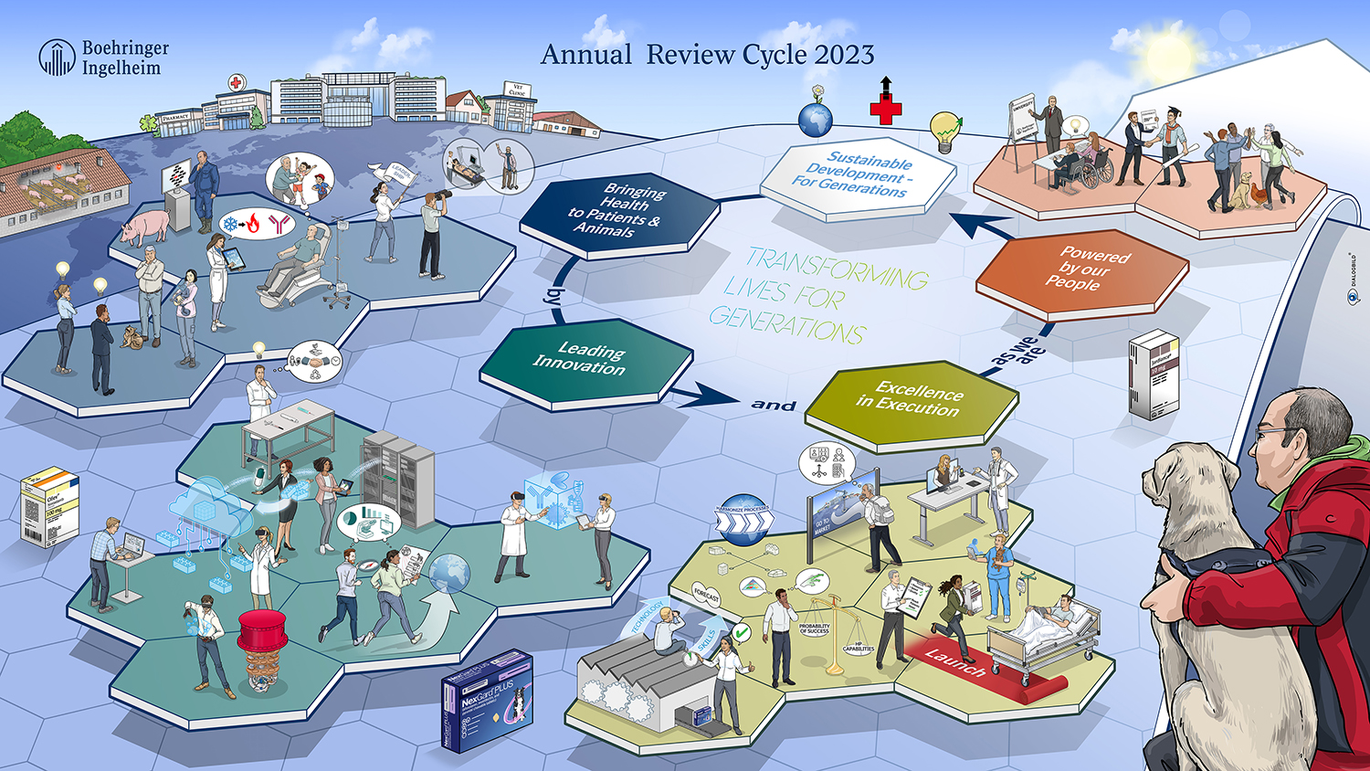 Boehringer Ingelheim Annual Review Cycle Strategiebild Humanpharma Tiergesundheit Dialogbild Agentur für Visualisierung von Prozessen, Veränderungen und Visionen.