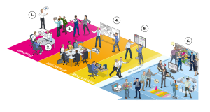 Dialogbild Agentur für Visualisierung von Prozessen, Veränderungen und Visionen.