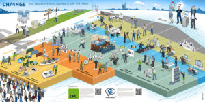 S/4 Hana CPC SAP CH/4NGE Prozessdarstellung Erklärbild Infografik Dialogbild Agentur für Visualisierung von Prozessen, Veränderungen und Visionen.