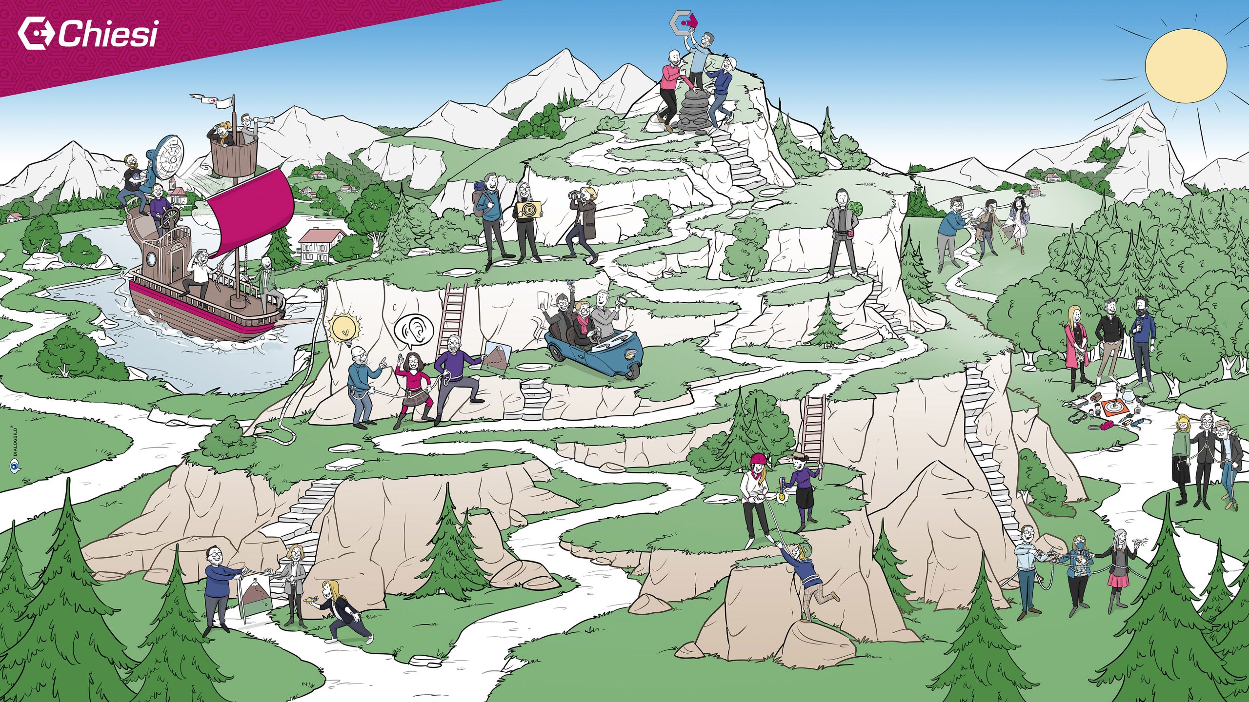 Chiesi Leadership Situational Leadership Coaching Mindset Psychological Safety Dialogbild Agentur für Visualisierung von Prozessen, Veränderungen und Visionen.