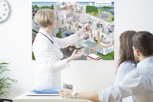 Behandlungspfad Klinikbaukasten Leitbild Strategiebild Dialogbild Agentur für Visualisierung von Prozessen, Veränderungen und Visionen.