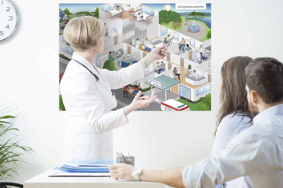 Experienced gynecologist explaining to infertile couple in vitro method Behandlungspfad Klinikbaukasten Leitbild Strategiebild Dialogbild Agentur für Visualisierung von Prozessen, Veränderungen und Visionen.