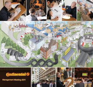 Continental Leadership Principles Führungsleitlinien Management Meeting Leitbild Strategiebild Dialogbild Agentur für Visualisierung von Prozessen, Veränderungen und Visionen.