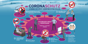 Coronaschutz Erklärbild Infografik Dialogbild Agentur für Visualisierung von Prozessen, Veränderungen und Visionen.