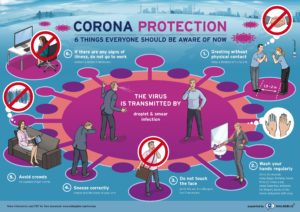 Coronaschutz Erklärbild Infografik Dialogbild Agentur für Visualisierung von Prozessen, Veränderungen und Visionen.
