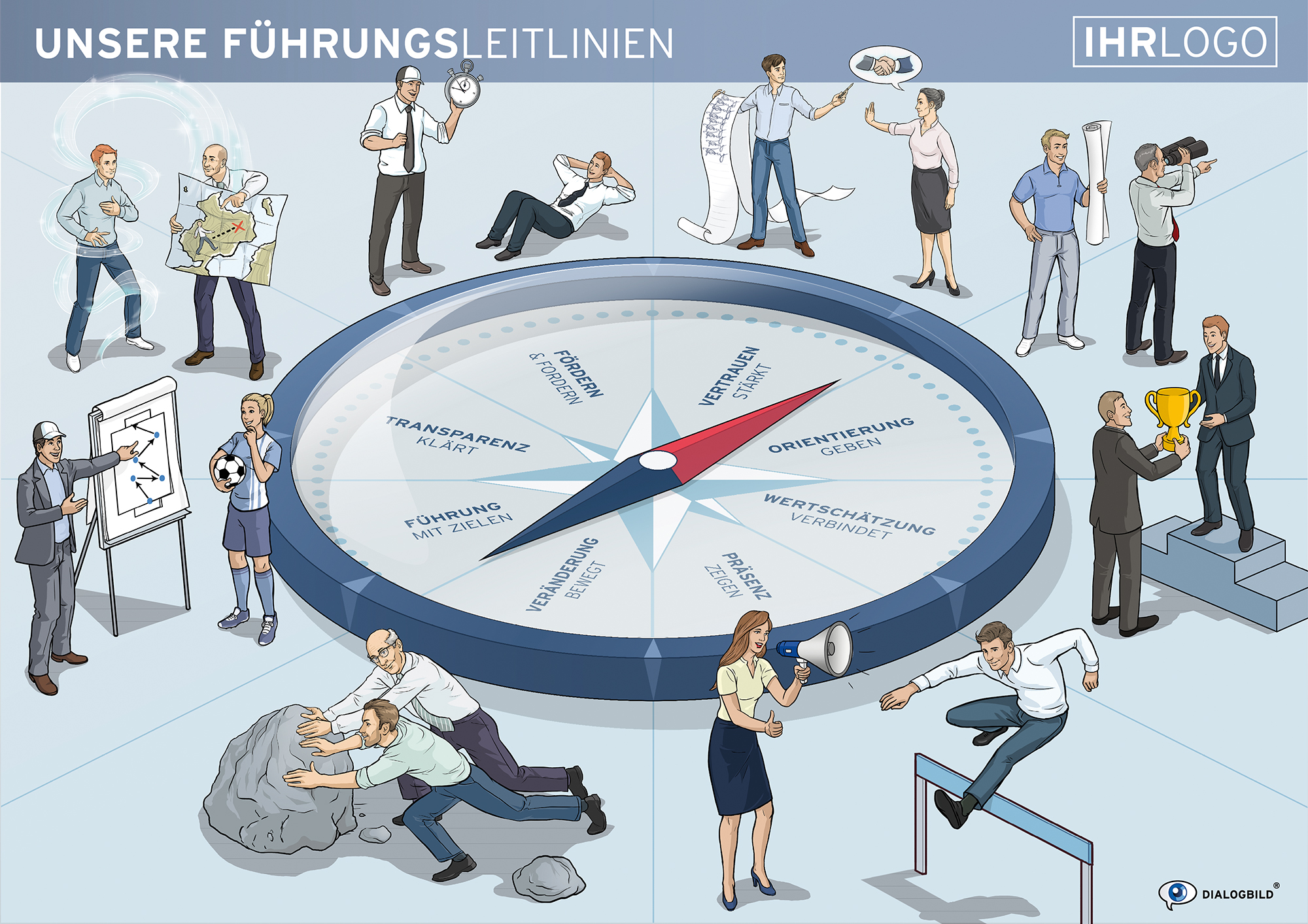 Dialogbild Führungsleitlinien Baukasten