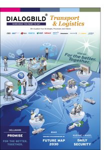 Transport Logistics Hellmann Promise For the Better. Together. Leitbild Unternehmenskultur Dialogbild Agentur für Visualisierung von Prozessen, Veränderungen und Visionen.