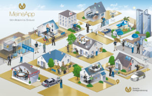 DVAG Deutsche Vermögensberatung Meine App Zielbild Leitbild Strategiebild Dialogbild Agentur für Visualisierung von Prozessen, Veränderungen und Visionen.