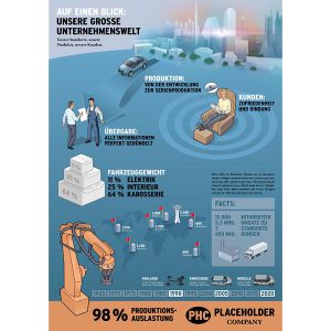 Dialogbild Infografik Auf einen Blick: Unsere große Unternehmenswelt.