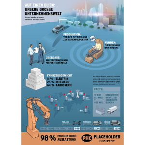 Infografik Dialogbild