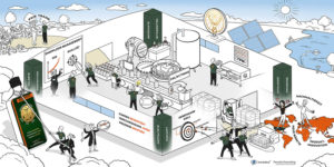 Jägermeister Produktionssystem Erklärbild Infografik Dialogbild Agentur für Visualisierung von Prozessen, Veränderungen und Visionen.