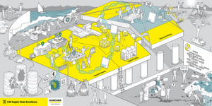 Kärcher Changestory E2E supply Chain Excellence Leitbild Visionsbild Dialogbild Agentur für Visualisierung von Prozessen, Veränderungen und Visionen.