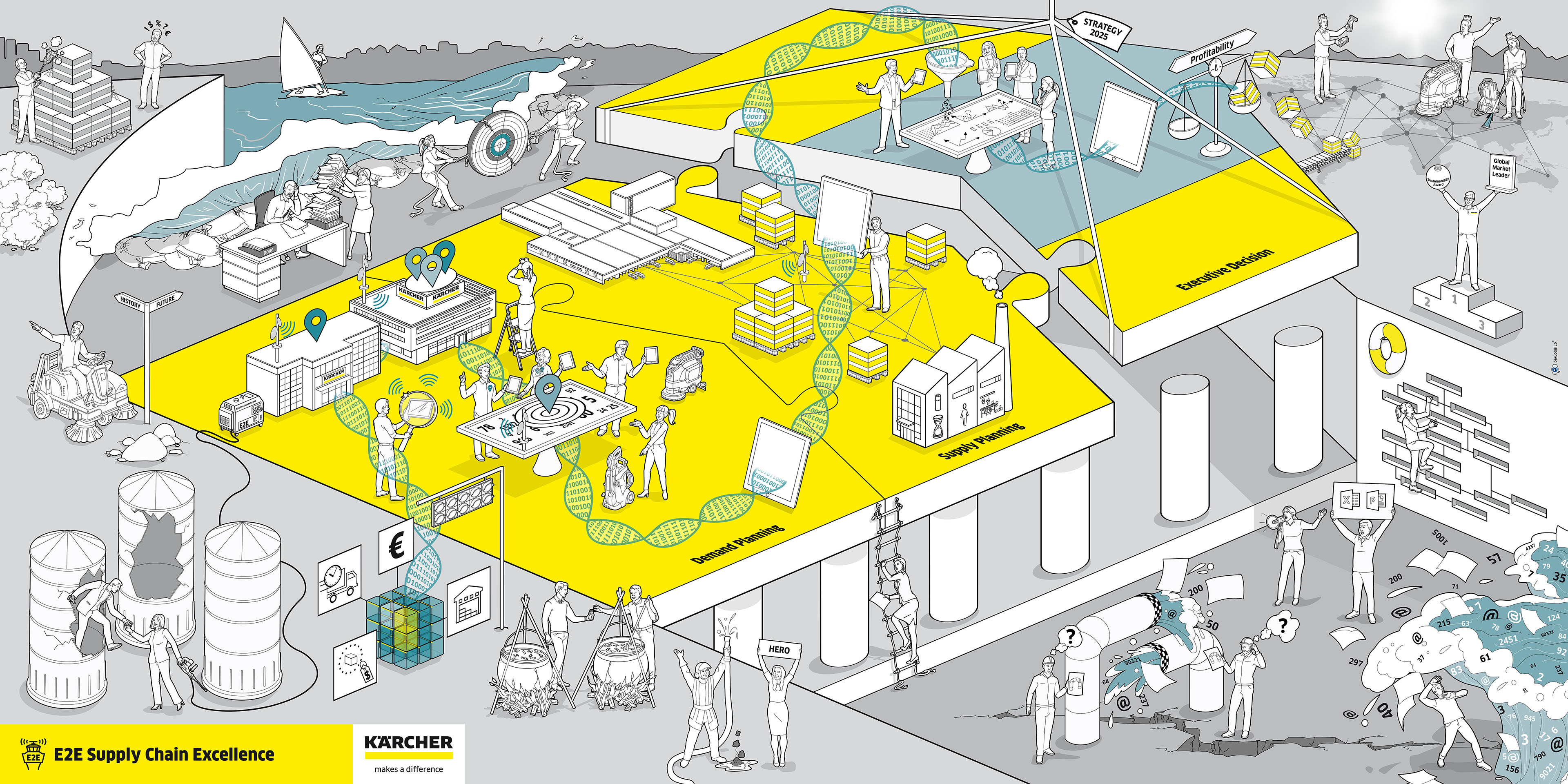 Kärcher Changestory E2E supply Chain Excellence Leitbild Visionsbild Dialogbild Agentur für Visualisierung von Prozessen, Veränderungen und Visionen.