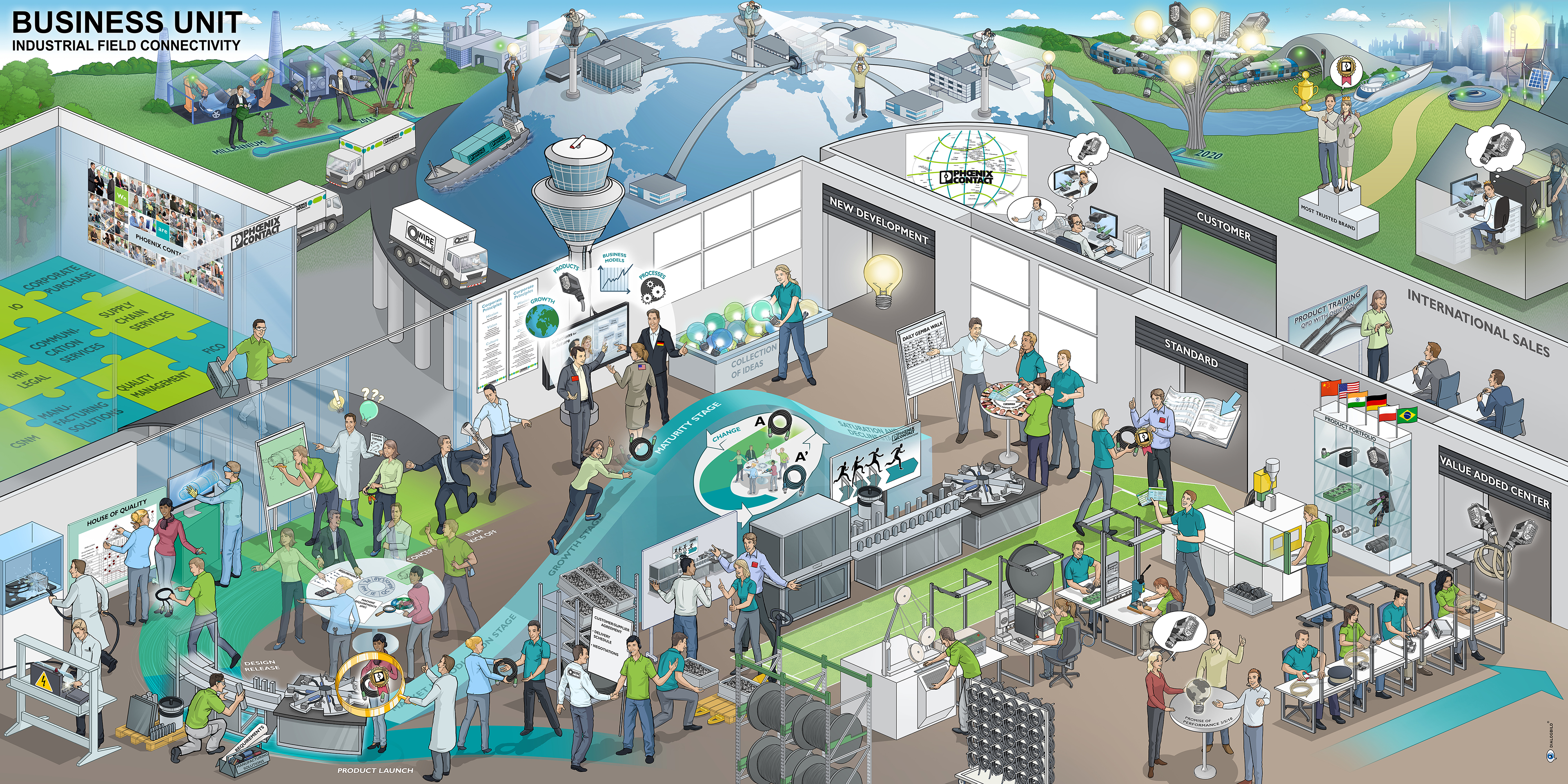 Phoenix Contact Business Unit Industrial field connectivity Leitbild Strategiebild Dialogbild Phoenix Contact Business Unit Industrial field connectivity Leitbild Strategiebild Dialogbild Agentur für Visualisierung von Prozessen, Veränderungen und Visionen.
