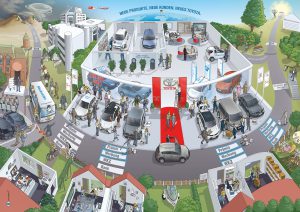 Toyota Händlertagung Infografik Erklärbild Leitbild Dialogbild Agentur für Visualisierung von Prozessen, Veränderungen und Visionen.