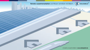 Remote arbeiten Hybrid Event Dialogbild Agentur für Visualisierung von Prozessen, Veränderungen und Visionen.