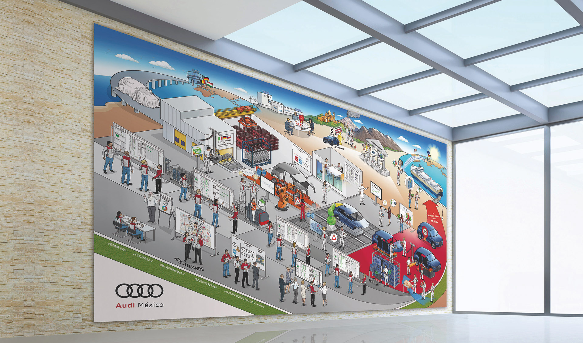 Audi Mexiko Produktionssystem Prozessdarstellung Strategiebild Dialogbild Agentur für Visualisierung von Prozessen, Veränderungen und Visionen.