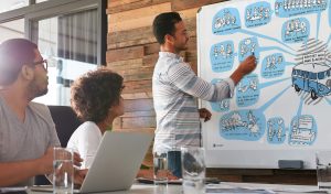VW Nutzfahrzeuge Volkswagen Nutzfahrzeuge Graphic Recording Visual Recording Identität nach innen und außen Dialogbild Agentur für Visualisierung von Prozessen, Veränderungen und Visionen.