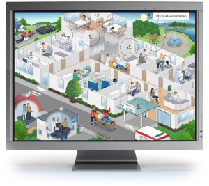 Behandlungspfad Klinikbaukasten Leitbild Strategiebild Dialogbild Agentur für Visualisierung von Prozessen, Veränderungen und Visionen.