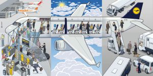 Lufthansa Service Excellence Kurzstrecke Dialogbild Agentur für Visualisierung von Prozessen, Veränderungen und Visionen.
