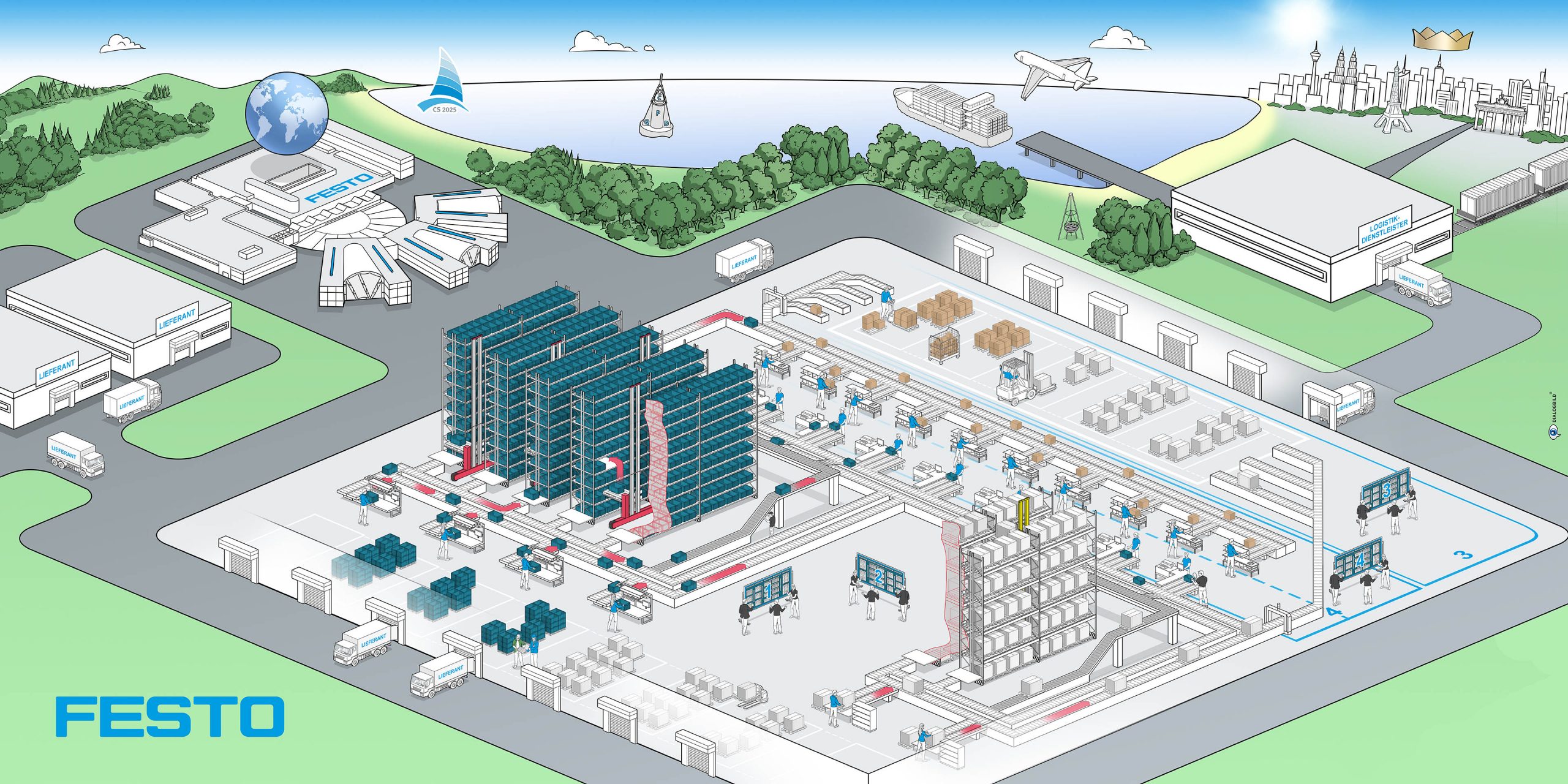 Festo Leitbild Unternehmensleitbild Logistik individuell innovativ intitiativ Dialogbild Festo Leitbild Unternehmensleitbild Logistik individuell innovativ intitiativ Dialogbild Agentur für Visualisierung von Prozessen, Veränderungen und Visionen.