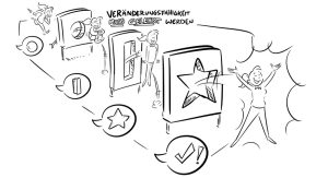 Uni Oldenburg Zukunftsbild Graphic Recording Visual Recording Dialogbild Agentur für Visualisierung von Prozessen, Veränderungen und Visionen.