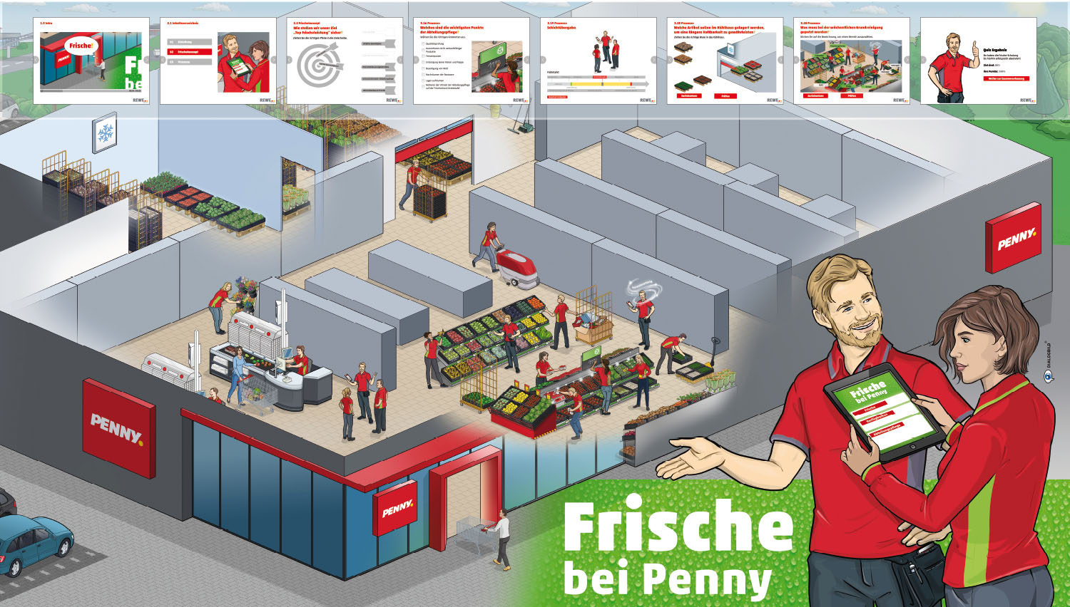 Penny Lebensmitteleinzelhandel e-learning Frische bei Penny Mitarbeiterschulung Dialogbild Agentur für Visualisierung von Prozessen, Veränderungen und Visionen.