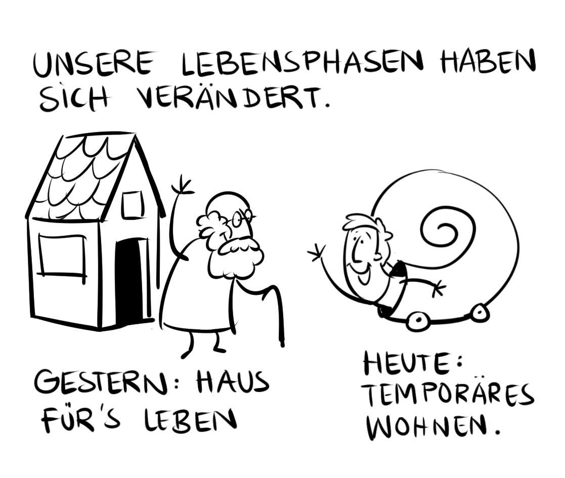 Immobilienwirtschaft 2017 Graphic Recording Visual Recording Leitbild Strategiebild Dialogbild Agentur für Visualisierung von Prozessen, Veränderungen und Visionen.