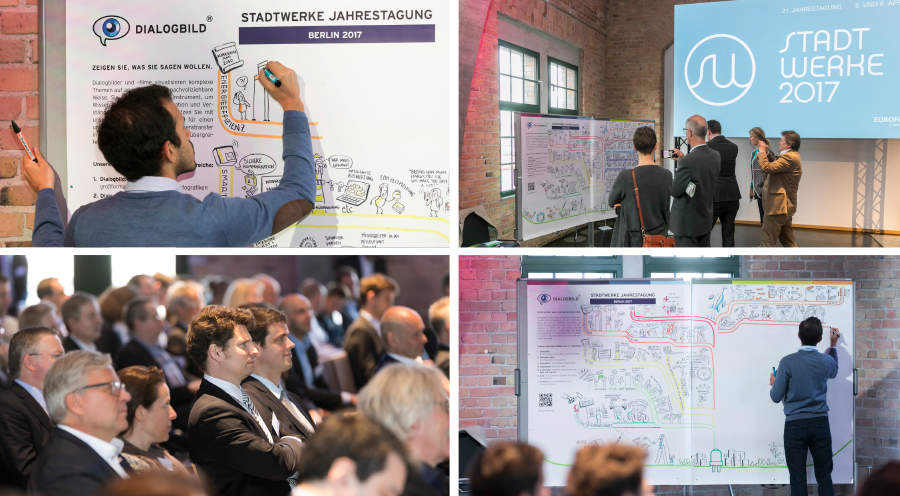 Stadtwerke Jahrestagung Graphic Recording Strategiebild Visionsbild Leitbild Dialogbild Agentur für Visualisierung von Prozessen, Veränderungen und Visionen.