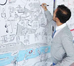 Graphic Recording Visual Recording Erklärbild Strategiebild Dialogbild Agentur für Visualisierung von Prozessen, Veränderungen und Visionen.