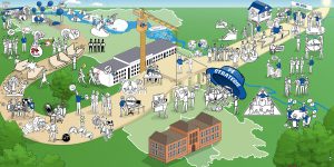 HSNR Dialogbild Agentur für Visualisierung von Prozessen, Veränderungen und Visionen.